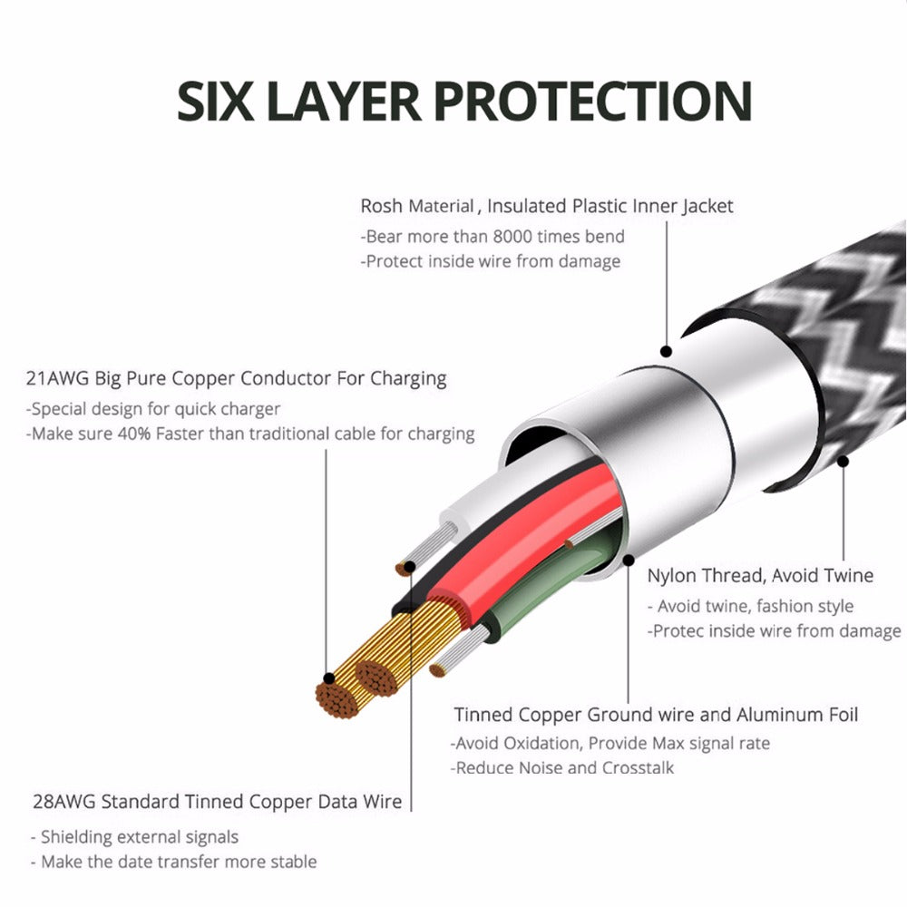 USB Type C cable