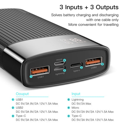 Fast charge mobile power bank - Dual Port Quick Charge