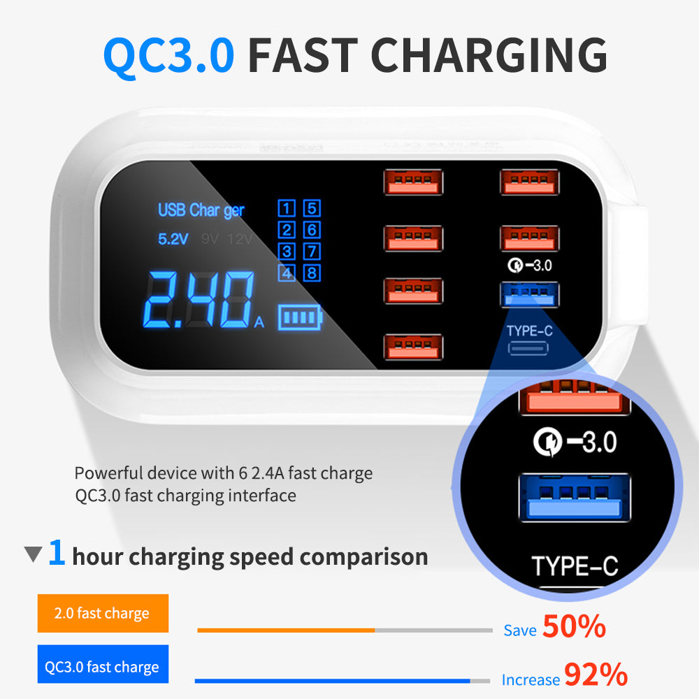 Fast charge multi-USB mobile phone, tablet charger - QC3.0 & Type-C
