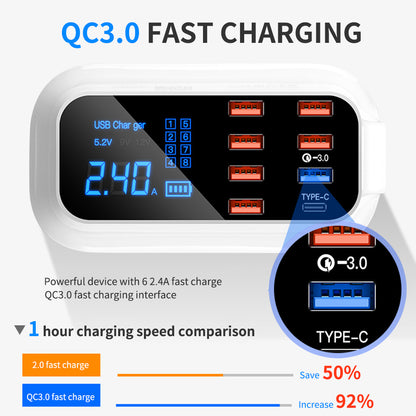 Fast charge multi-USB mobile phone, tablet charger - QC3.0 & Type-C