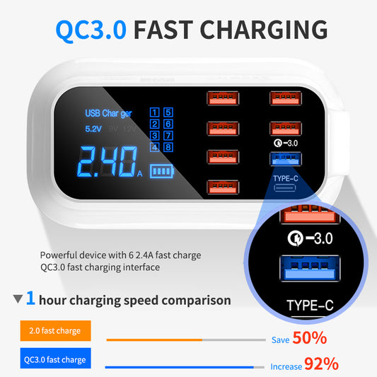 Fast charge multi-USB mobile phone, tablet charger - QC3.0 & Type-C